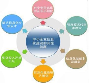 企業信息化建設 痛點剖析與創新服務解決方案